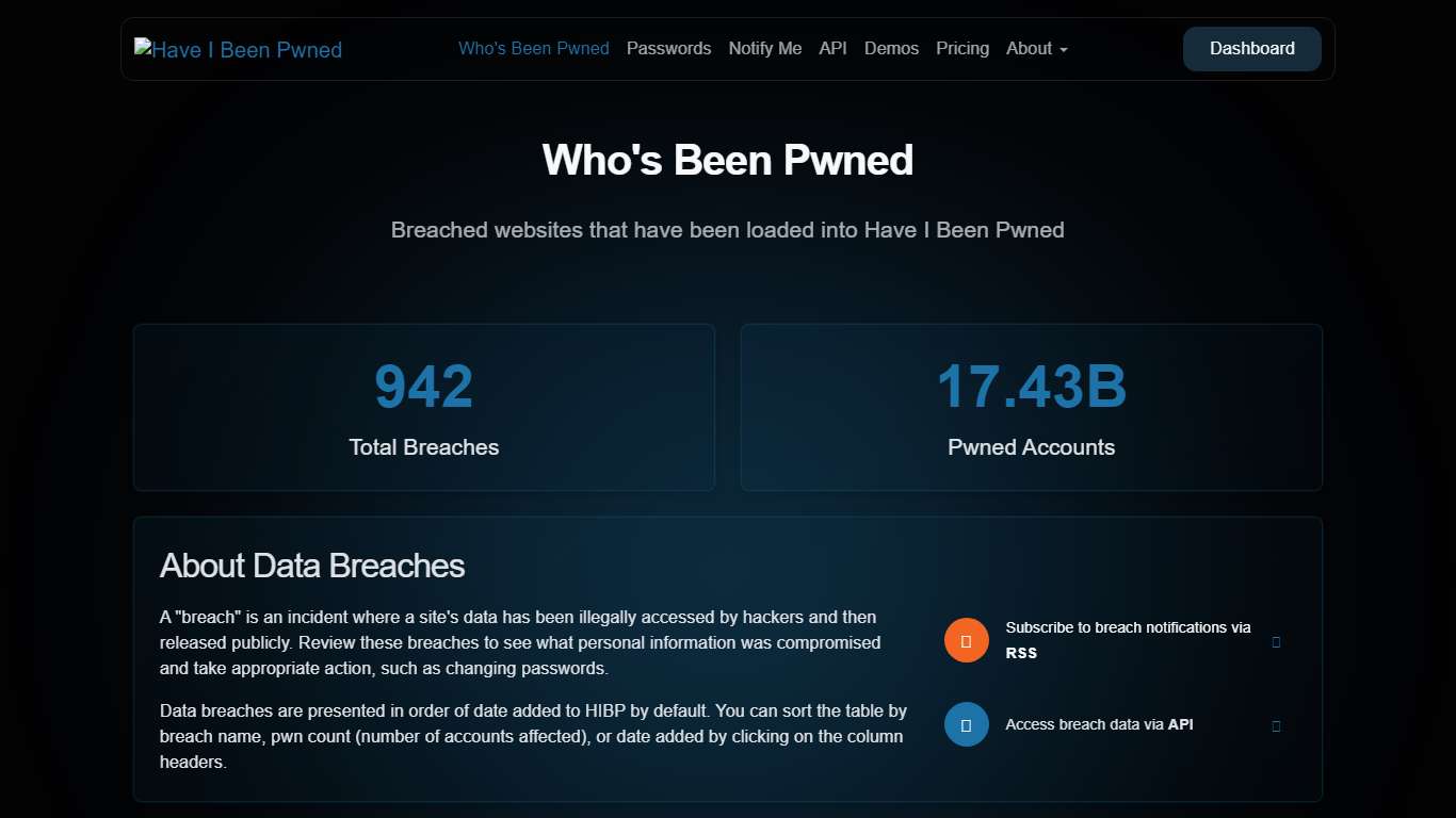 Have I Been Pwned: Who's Been Pwned
